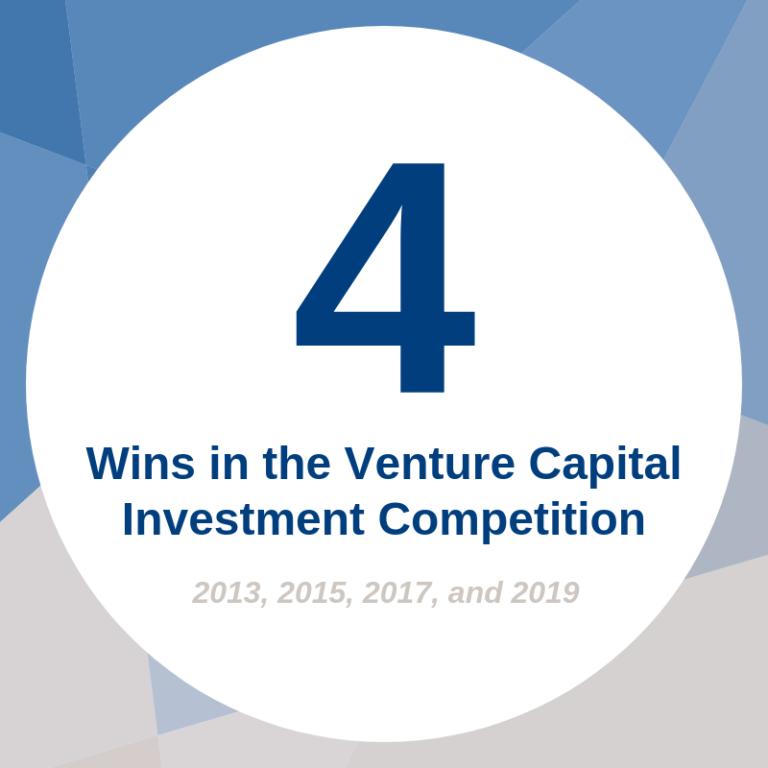 mba-georgetown-entrepreneurship